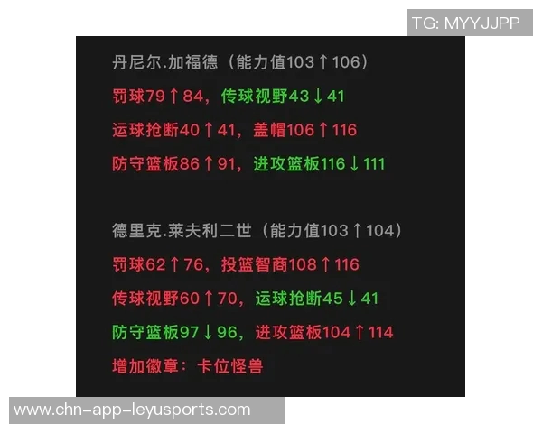 加福德19分钟高效表现5投4中贡献9分8篮板2盖帽展现实力
