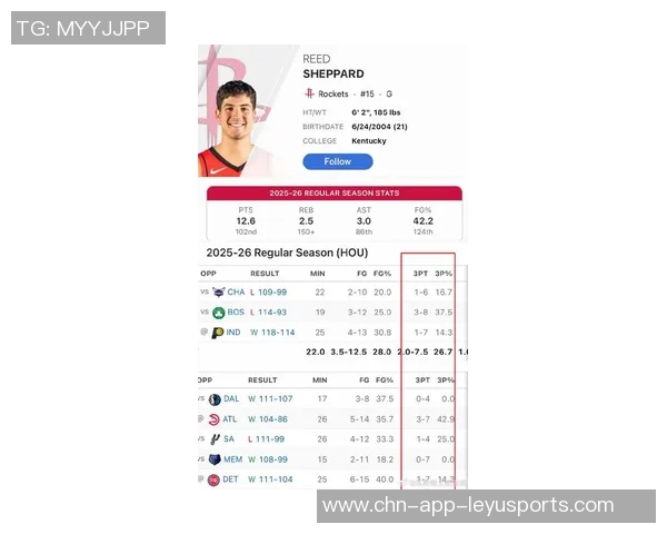 接球投三分命中率排行榜揭晓谢泼德八村塁鲍威尔表现抢眼