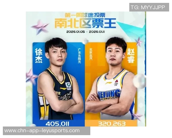 CBA全明星赛首周票选结果揭晓徐杰赵睿分别成为南北区票王 CBA全明星赛首周票选结果揭晓徐杰赵睿分别成为南北区票王